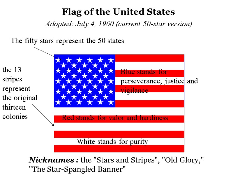 Flag of the United States Nicknames : the 